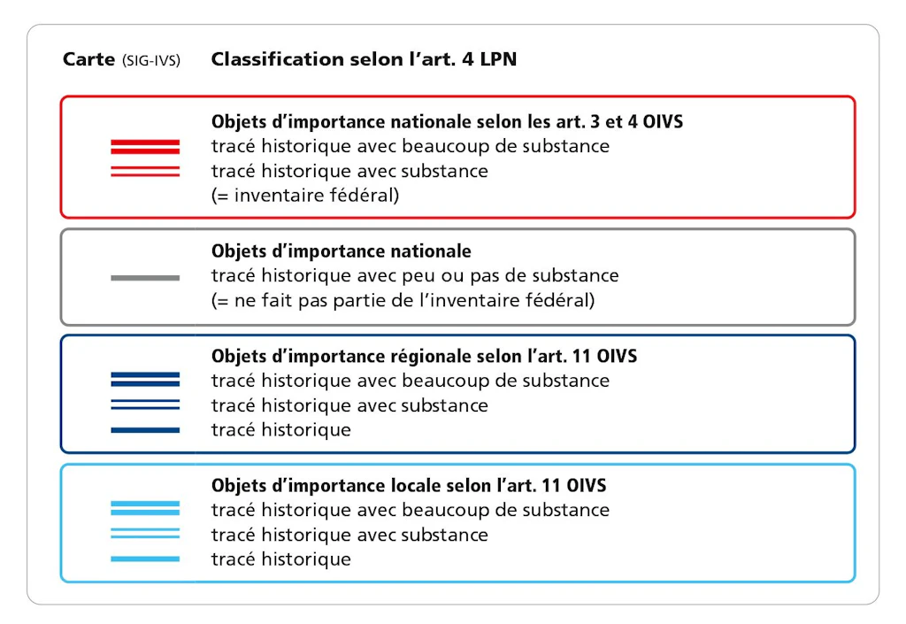 Calssification selon l’art. 4 LPT